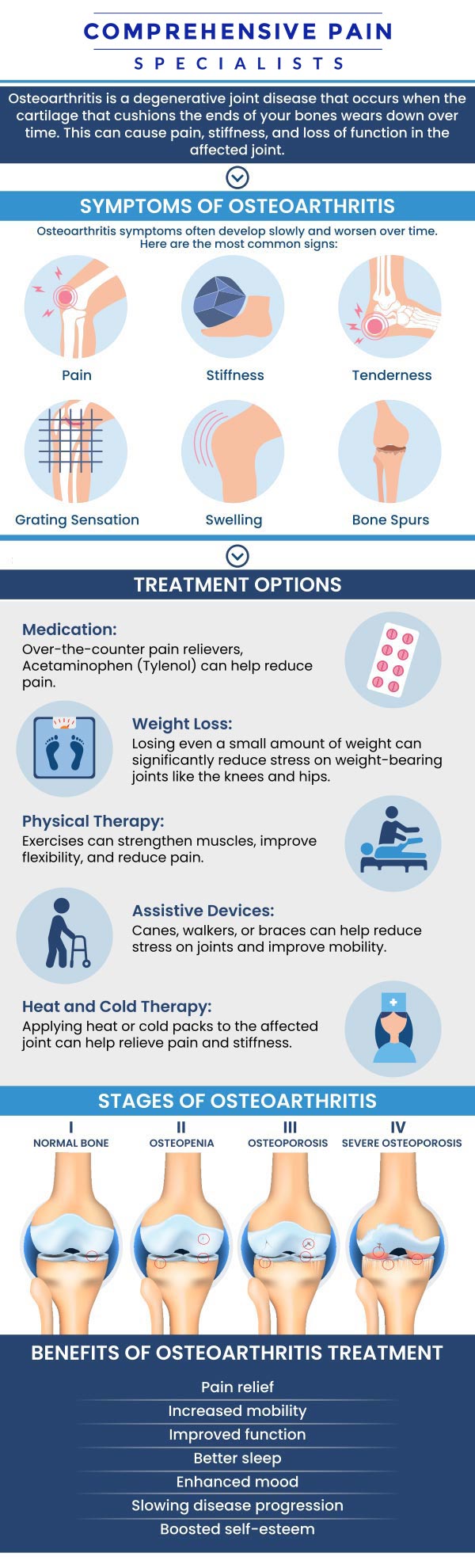 Common questions asked by patients: What causes osteoarthritis and who is most at risk? What are the common symptoms of osteoarthritis? How is osteoarthritis diagnosed and treated? Can lifestyle changes help manage osteoarthritis pain? For more information, contact us or book an appointment online. We are located at 1177 PA-315, Dolphin Plaza, Wilkes-Barre, PA 18702. We serve patients from Wilkes-Barre PA, Glen Lyon PA, Dallas PA, Pittston PA, Mountain Top PA, Plymouth PA, and surrounding areas. Common questions asked by patients: What causes osteoarthritis and who is most at risk? What are the common symptoms of osteoarthritis? How is osteoarthritis diagnosed and treated? Can lifestyle changes help manage osteoarthritis pain? For more information, contact us or book an appointment online. We are located at 1177 PA-315, Dolphin Plaza, Wilkes-Barre, PA 18702. We serve patients from Wilkes-Barre PA, Glen Lyon PA, Dallas PA, Pittston PA, Mountain Top PA, Plymouth PA, and surrounding areas.