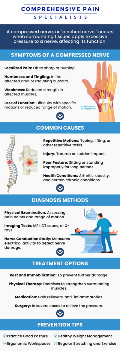 Common questions asked by patients: What causes a pinched nerve, and how can it affect the body? What are the common symptoms of a pinched nerve? How is a pinched nerve diagnosed by healthcare professionals? What are the treatment options for a pinched nerve? For more information, contact us or book an appointment online. We are located at 1177 PA-315, Dolphin Plaza, Wilkes-Barre, PA 18702. We serve patients from Wilkes-Barre PA, Glen Lyon PA, Dallas PA, Pittston PA, Mountain Top PA, Plymouth PA, and surrounding areas.