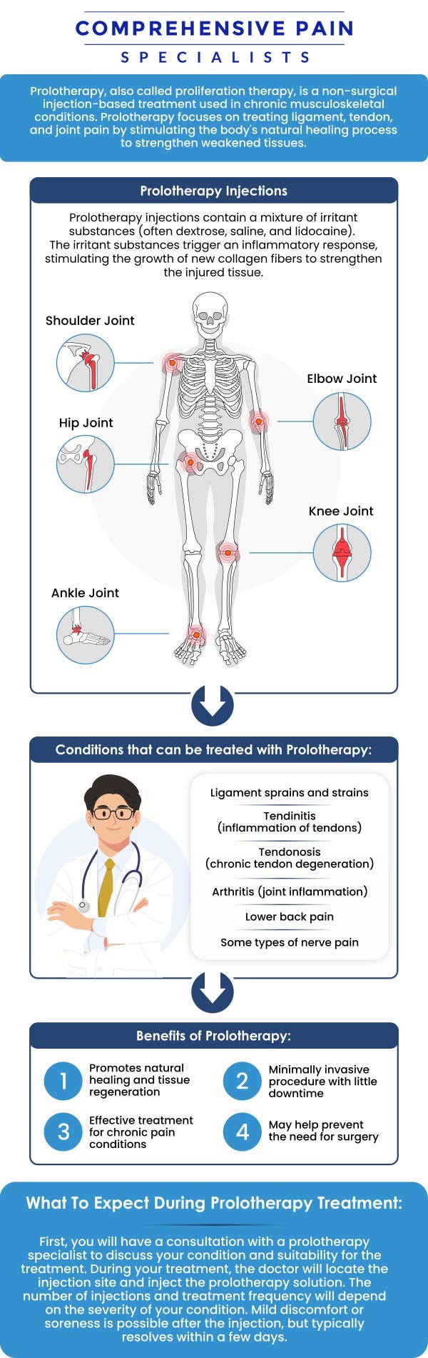 Common questions asked by patients: What is Prolotherapy, and how does it work to treat pain? What types of conditions can Prolotherapy help manage or heal? How is Prolotherapy different from other pain management treatments? What should patients expect during a Prolotherapy session? For more information, contact us or book an appointment online. We are located at 1177 PA-315, Dolphin Plaza, Wilkes-Barre, PA 18702. We serve patients from Wilkes-Barre PA, Glen Lyon PA, Dallas PA, Pittston PA, Mountain Top PA, Plymouth PA, and surrounding areas.