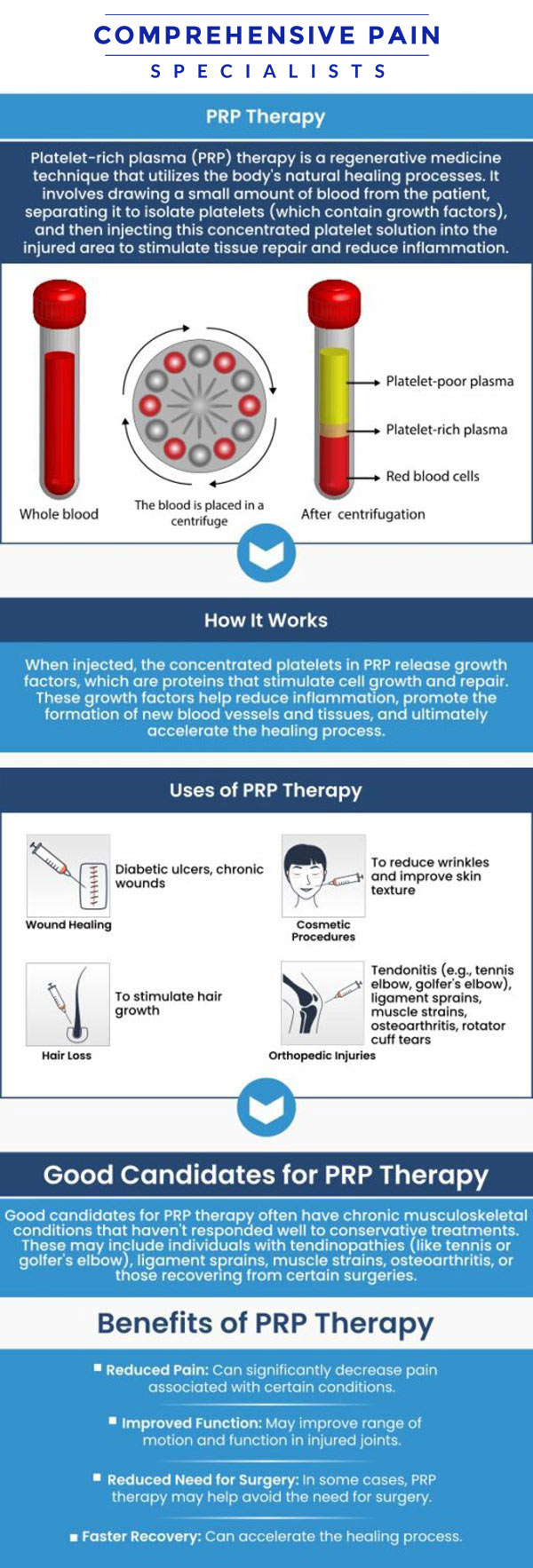 Common questions asked by patients: What is Platelet Rich Plasma (PRP) Therapy, and how does it work? What conditions can be treated with Platelet Rich Plasma Therapy? What are the benefits of using PRP Therapy for healing and pain management? How is PRP Therapy administered, and what should patients expect during the procedure? For more information, contact us or book an appointment online. We are located at 1177 PA-315, Dolphin Plaza, Wilkes-Barre, PA 18702. We serve patients from Wilkes-Barre PA, Glen Lyon PA, Dallas PA, Pittston PA, Mountain Top PA, Plymouth PA, and surrounding areas. Common questions asked by patients: What is Platelet Rich Plasma (PRP) Therapy, and how does it work? What conditions can be treated with Platelet Rich Plasma Therapy? What are the benefits of using PRP Therapy for healing and pain management? How is PRP Therapy administered, and what should patients expect during the procedure? For more information, contact us or book an appointment online. We are located at 1177 PA-315, Dolphin Plaza, Wilkes-Barre, PA 18702. We serve patients from Wilkes-Barre PA, Glen Lyon PA, Dallas PA, Pittston PA, Mountain Top PA, Plymouth PA, and surrounding areas.