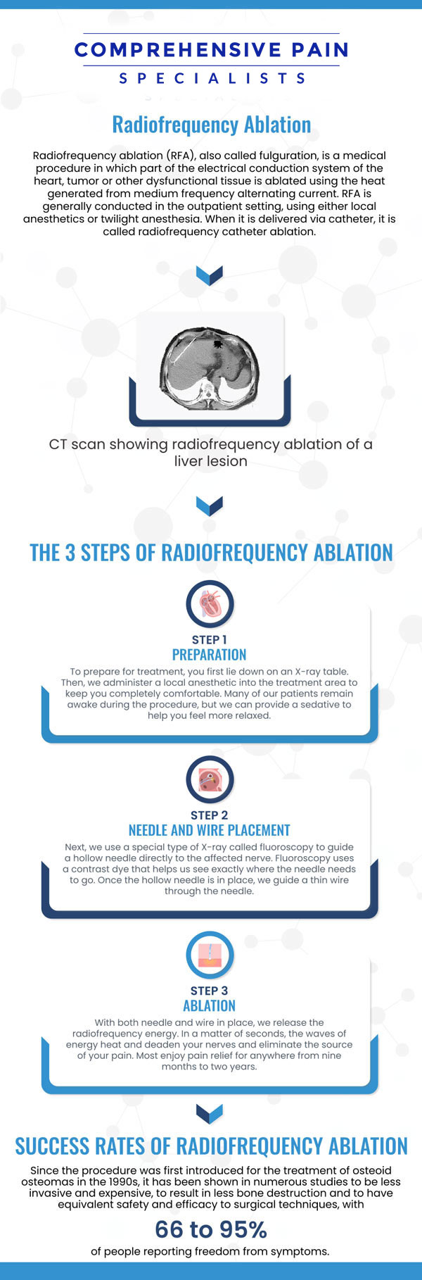 Common questions asked by patients: What is Radiofrequency Ablation (RFA), and how does it work to treat pain? What conditions can be treated with Radiofrequency Ablation? How long does it take to see results after a Radiofrequency Ablation procedure? Is Radiofrequency Ablation a permanent solution for pain relief? For more information, contact us or book an appointment online. We are located at 1177 PA-315, Dolphin Plaza, Wilkes-Barre, PA 18702. We serve patients from Wilkes-Barre PA, Glen Lyon PA, Dallas PA, Pittston PA, Mountain Top PA, Plymouth PA, and surrounding areas. Common questions asked by patients: What is Radiofrequency Ablation (RFA), and how does it work to treat pain? What conditions can be treated with Radiofrequency Ablation? How long does it take to see results after a Radiofrequency Ablation procedure? Is Radiofrequency Ablation a permanent solution for pain relief? For more information, contact us or book an appointment online. We are located at 1177 PA-315, Dolphin Plaza, Wilkes-Barre, PA 18702. We serve patients from Wilkes-Barre PA, Glen Lyon PA, Dallas PA, Pittston PA, Mountain Top PA, Plymouth PA, and surrounding areas.