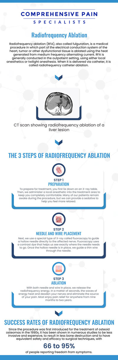 Common questions asked by patients: What is Radiofrequency Ablation (RFA), and how does it work to treat pain? What conditions can be treated with Radiofrequency Ablation? How long does it take to see results after a Radiofrequency Ablation procedure? Is Radiofrequency Ablation a permanent solution for pain relief? For more information, contact us or book an appointment online. We are located at 1177 PA-315, Dolphin Plaza, Wilkes-Barre, PA 18702. We serve patients from Wilkes-Barre PA, Glen Lyon PA, Dallas PA, Pittston PA, Mountain Top PA, Plymouth PA, and surrounding areas. Common questions asked by patients: What is Radiofrequency Ablation (RFA), and how does it work to treat pain? What conditions can be treated with Radiofrequency Ablation? How long does it take to see results after a Radiofrequency Ablation procedure? Is Radiofrequency Ablation a permanent solution for pain relief? For more information, contact us or book an appointment online. We are located at 1177 PA-315, Dolphin Plaza, Wilkes-Barre, PA 18702. We serve patients from Wilkes-Barre PA, Glen Lyon PA, Dallas PA, Pittston PA, Mountain Top PA, Plymouth PA, and surrounding areas.
