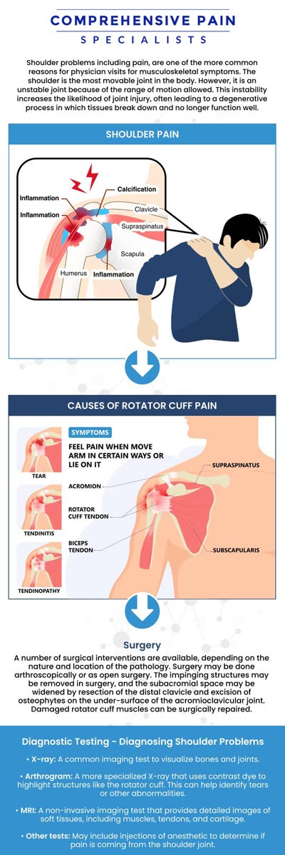 Common questions asked by patients: What is the reason for continuous shoulder pain? How to decrease shoulder pain? Can stress cause shoulder pain? How to rest your shoulder? For more information, contact us or book an appointment online. We are located at 1177 PA-315, Dolphin Plaza, Wilkes-Barre, PA 18702. We serve patients from Wilkes-Barre PA, Glen Lyon PA, Dallas PA, Pittston PA, Mountain Top PA, Plymouth PA, and surrounding areas. Common questions asked by patients: What is the reason for continuous shoulder pain? How to decrease shoulder pain? Can stress cause shoulder pain? How to rest your shoulder? For more information, contact us or book an appointment online. We are located at 1177 PA-315, Dolphin Plaza, Wilkes-Barre, PA 18702. We serve patients from Wilkes-Barre PA, Glen Lyon PA, Dallas PA, Pittston PA, Mountain Top PA, Plymouth PA, and surrounding areas.