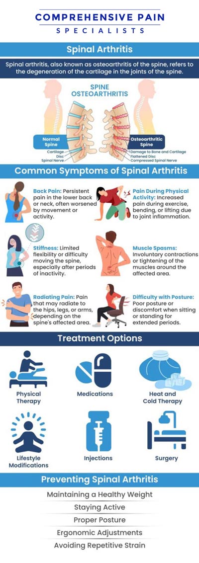 At Comprehensive Pain Specialists, located in Wilkes-Barre, PA, our team is dedicated to providing expert care for spinal arthritis. We offer personalized treatment plans to manage pain and enhance your mobility. By combining advanced therapies and cutting-edge techniques, we help patients achieve relief from the discomfort caused by spinal arthritis. Our specialists work with you to address your unique needs and provide solutions that fit your lifestyle. For more information, contact us or book an appointment online. We are located at 1177 PA-315, Dolphin Plaza, Wilkes-Barre, PA 18702. At Comprehensive Pain Specialists, located in Wilkes-Barre, PA, our team is dedicated to providing expert care for spinal arthritis. We offer personalized treatment plans to manage pain and enhance your mobility. By combining advanced therapies and cutting-edge techniques, we help patients achieve relief from the discomfort caused by spinal arthritis. Our specialists work with you to address your unique needs and provide solutions that fit your lifestyle. For more information, contact us or book an appointment online. We are located at 1177 PA-315, Dolphin Plaza, Wilkes-Barre, PA 18702.