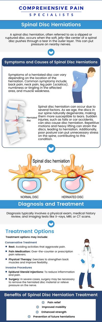 If you're dealing with a herniated disc, Comprehensive Pain Specialists in Wilkes-Barre, PA, is here to provide expert care. Our team offers personalized treatment plans designed to alleviate pain and restore mobility. Using advanced diagnostic tools, we assess your condition and create effective, non-surgical solutions tailored to your needs. Whether it's an injectable procedure or other advanced therapies, we are dedicated to helping you heal. For more information, contact us or book an appointment online. We are located at 1177 PA-315, Dolphin Plaza, Wilkes-Barre, PA 18702. If you're dealing with a herniated disc, Comprehensive Pain Specialists in Wilkes-Barre, PA, is here to provide expert care. Our team offers personalized treatment plans designed to alleviate pain and restore mobility. Using advanced diagnostic tools, we assess your condition and create effective, non-surgical solutions tailored to your needs. Whether it's an injectable procedure or other advanced therapies, we are dedicated to helping you heal. For more information, contact us or book an appointment online. We are located at 1177 PA-315, Dolphin Plaza, Wilkes-Barre, PA 18702.