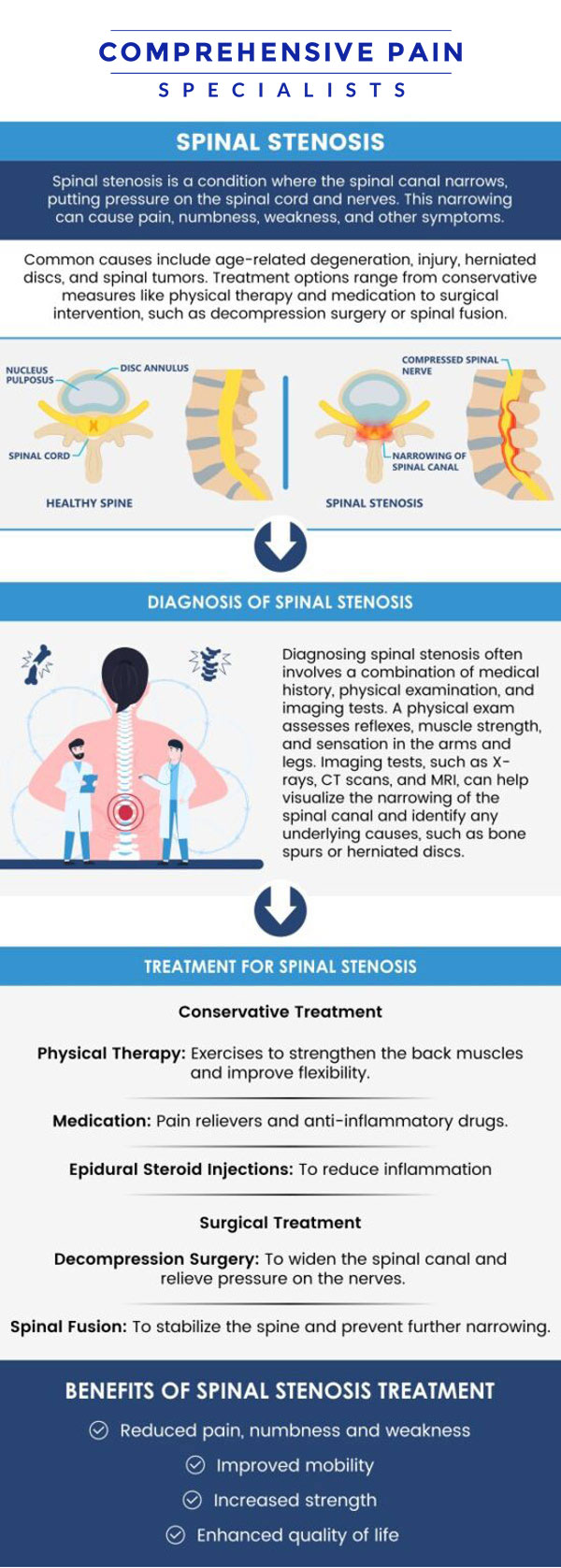 In Wilkes-Barre, PA, our team is dedicated to helping patients find lasting relief from spinal stenosis. Dr. Youssef Josephson, D.O, offers personalized treatment plans tailored to your specific needs and symptoms. With advanced diagnostic tools and a wide range of non-surgical and interventional options, we focus on reducing pain and improving mobility. Our experienced specialists work closely with you every step of the way to ensure the highest level of care. For more information, contact us or book an appointment online. We are located at 1177 PA-315, Dolphin Plaza, Wilkes-Barre, PA 18702.