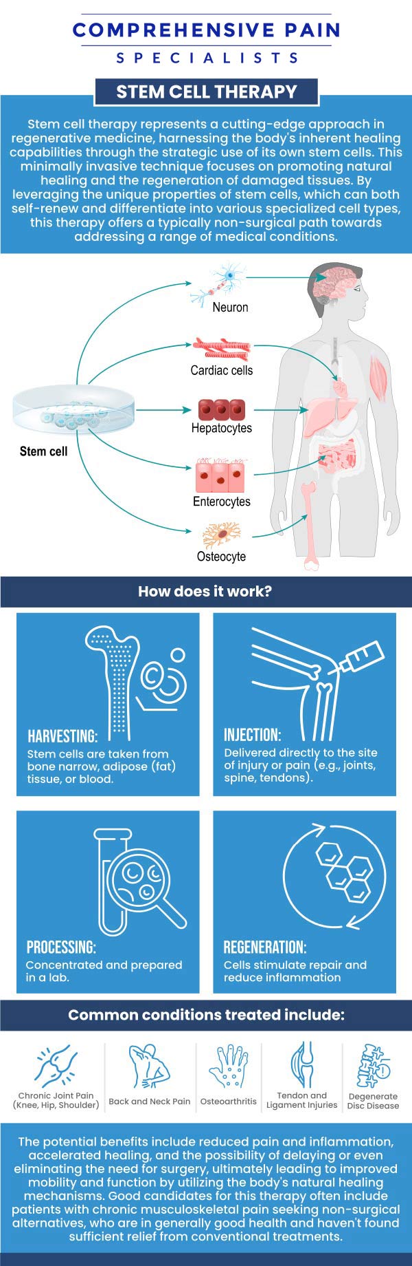 In Wilkes-Barre, PA, our team is dedicated to offering advanced stem cell therapy treatments to help with pain relief and tissue regeneration. Stem cell therapy can provide a non-surgical solution for various conditions, promoting healing and improving mobility. Dr. Youssef Josephson, D.O, takes the time to evaluate your individual needs and create a personalized treatment plan. Trust our experienced team to guide you toward recovery with this innovative approach. For more information, contact us or book an appointment online. We are located at 1177 PA-315, Dolphin Plaza, Wilkes-Barre, PA 18702. In Wilkes-Barre, PA, our team is dedicated to offering advanced stem cell therapy treatments to help with pain relief and tissue regeneration. Stem cell therapy can provide a non-surgical solution for various conditions, promoting healing and improving mobility. Dr. Youssef Josephson, D.O, takes the time to evaluate your individual needs and create a personalized treatment plan. Trust our experienced team to guide you toward recovery with this innovative approach. For more information, contact us or book an appointment online. We are located at 1177 PA-315, Dolphin Plaza, Wilkes-Barre, PA 18702.
