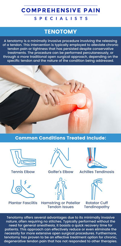 Common questions asked by patients: What conditions or injuries can be treated with a tenotomy? How is a tenotomy performed, and what should patients expect during the procedure? What is the recovery process like after a tenotomy? How effective is tenotomy in treating tendon-related conditions or injuries? For more information, contact us or book an appointment online. We are located at 1177 PA-315, Dolphin Plaza, Wilkes-Barre, PA 18702. We serve patients from Wilkes-Barre PA, Glen Lyon PA, Dallas PA, Pittston PA, Mountain Top PA, Plymouth PA, and surrounding areas. Common questions asked by patients: What conditions or injuries can be treated with a tenotomy? How is a tenotomy performed, and what should patients expect during the procedure? What is the recovery process like after a tenotomy? How effective is tenotomy in treating tendon-related conditions or injuries? For more information, contact us or book an appointment online. We are located at 1177 PA-315, Dolphin Plaza, Wilkes-Barre, PA 18702. We serve patients from Wilkes-Barre PA, Glen Lyon PA, Dallas PA, Pittston PA, Mountain Top PA, Plymouth PA, and surrounding areas.