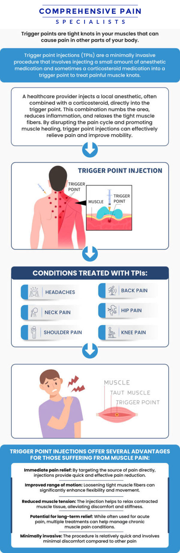Common questions asked by patients: What are trigger point injections, and how do they help with pain relief? What conditions or symptoms can be treated with trigger point injections? How is the trigger point injection procedure performed, and is it painful? What should patients expect during and after receiving a trigger point injection? For more information, contact us or book an appointment online. We are located at 1177 PA-315, Dolphin Plaza, Wilkes-Barre, PA 18702. We serve patients from Wilkes-Barre PA, Glen Lyon PA, Dallas PA, Pittston PA, Mountain Top PA, Plymouth PA, and surrounding areas.
