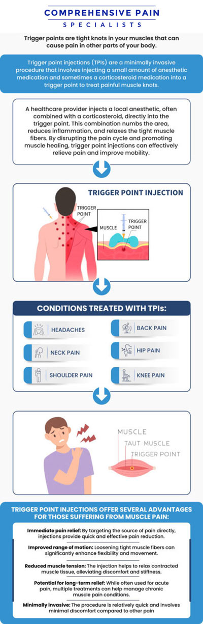 Common questions asked by patients: What are trigger point injections, and how do they help with pain relief? What conditions or symptoms can be treated with trigger point injections? How is the trigger point injection procedure performed, and is it painful? What should patients expect during and after receiving a trigger point injection? For more information, contact us or book an appointment online. We are located at 1177 PA-315, Dolphin Plaza, Wilkes-Barre, PA 18702. We serve patients from Wilkes-Barre PA, Glen Lyon PA, Dallas PA, Pittston PA, Mountain Top PA, Plymouth PA, and surrounding areas.
