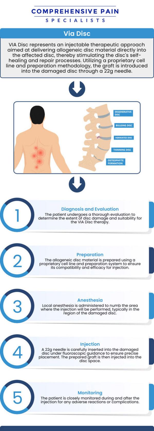 Common questions asked by patients: What is a ViaDisc? How successful is ViaDisc? How much does a viadisc procedure cost? Who is a candidate for Viadisc? For more information, contact us or book an appointment online. We are located at 1177 PA-315, Dolphin Plaza, Wilkes-Barre, PA 18702. We serve patients from Wilkes-Barre PA, Glen Lyon PA, Dallas PA, Pittston PA, Mountain Top PA, Plymouth PA, and surrounding areas. Common questions asked by patients: What is a ViaDisc? How successful is ViaDisc? How much does a viadisc procedure cost? Who is a candidate for Viadisc? For more information, contact us or book an appointment online. We are located at 1177 PA-315, Dolphin Plaza, Wilkes-Barre, PA 18702. We serve patients from Wilkes-Barre PA, Glen Lyon PA, Dallas PA, Pittston PA, Mountain Top PA, Plymouth PA, and surrounding areas.