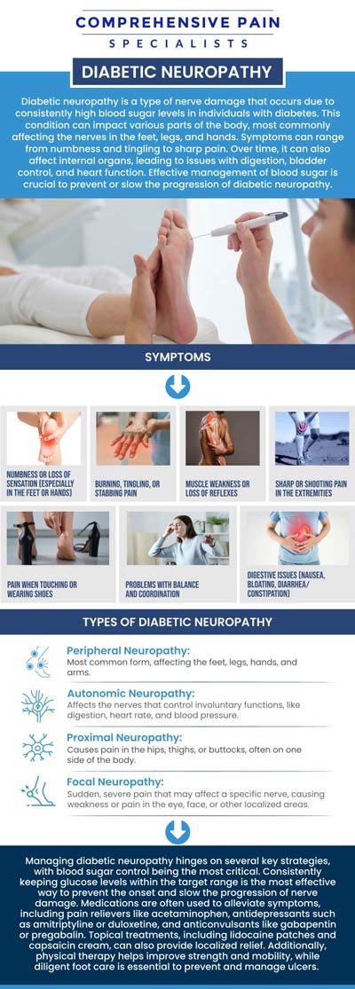 Common questions asked by patients: What is diabetic neuropathy and how does it develop? What are the symptoms of diabetic neuropathy? Can nerve blocks or injections help relieve symptoms of diabetic neuropathy? How long does it take to see improvement with diabetic neuropathy treatment? For more information, contact us or book an appointment online. We are located at 1177 PA-315, Dolphin Plaza, Wilkes-Barre, PA 18702. We serve patients from Wilkes-Barre PA, Glen Lyon PA, Dallas PA, Pittston PA, Mountain Top PA, Plymouth PA, and surrounding areas.