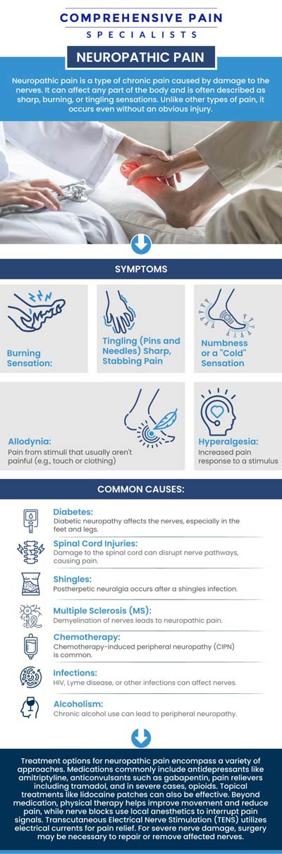 Common questions asked by patients: What are the common causes of neuropathic pain? How is neuropathic pain different from other types of pain? What treatments are available for managing neuropathic pain? Can neuropathic pain be cured, or is it a lifelong condition? For more information, contact us or book an appointment online. We are located at 1177 PA-315, Dolphin Plaza, Wilkes-Barre, PA 18702. We serve patients from Wilkes-Barre PA, Glen Lyon PA, Dallas PA, Pittston PA, Mountain Top PA, Plymouth PA, and surrounding areas.