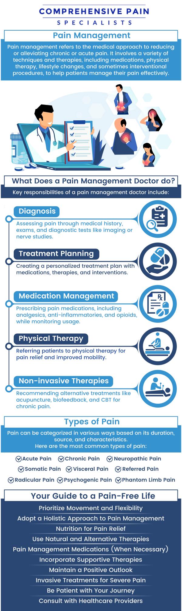 To diagnose and treat chronic pain conditions and improve the patient's quality of life, pain specialists use a variety of methods, including medications, therapy, injections, nerve blocks, and alternative treatments, to manage pain and its underlying causes. By tailoring treatment plans to the individual’s needs, Dr. Youssef Josephson, D.O., helps reduce discomfort, restore function, and provide relief from conditions like arthritis, neuropathy, and back pain. For more information, contact us or book an appointment online. We are located at 1177 PA-315, Dolphin Plaza, Wilkes-Barre, PA 18702.